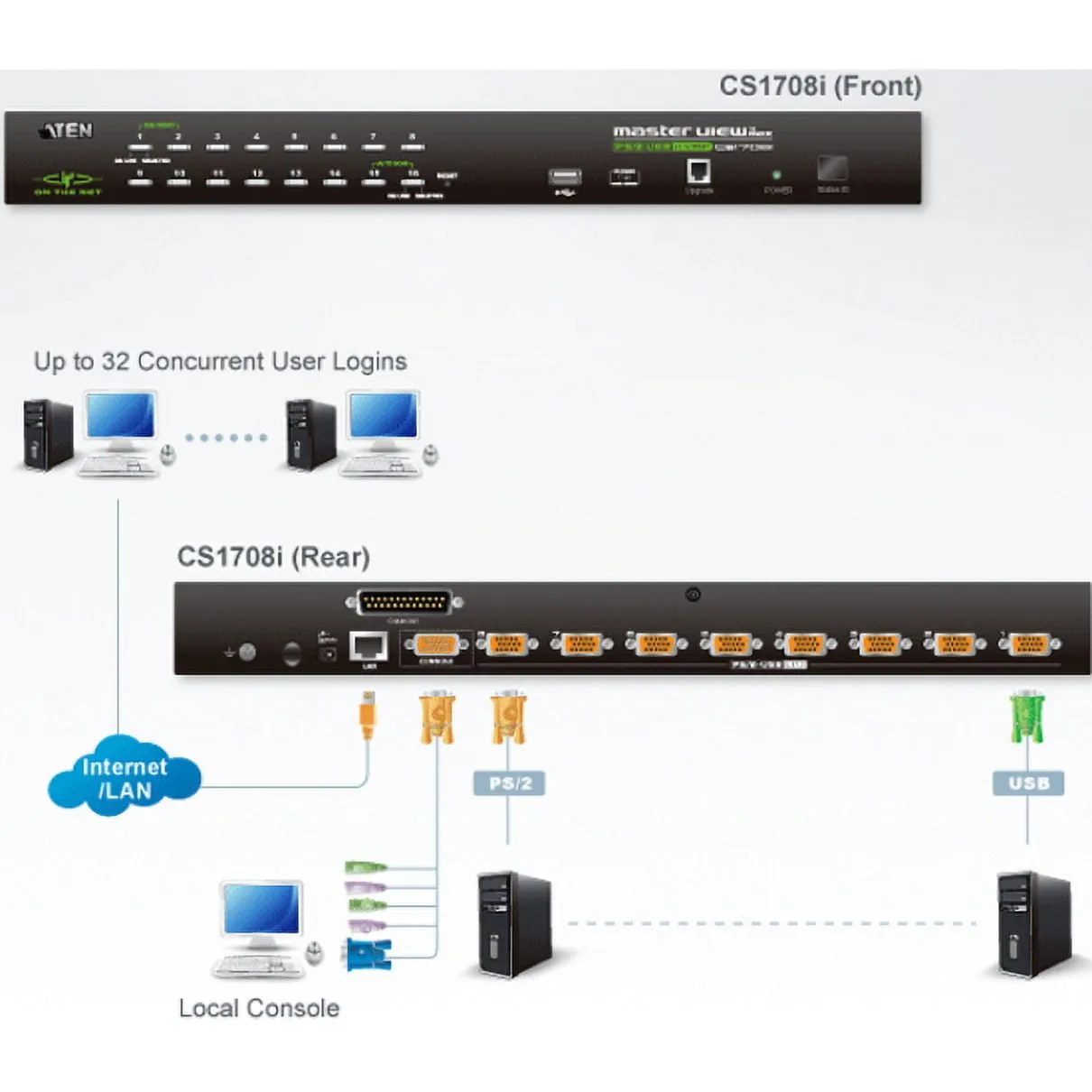Aten Technologies-CS1708I