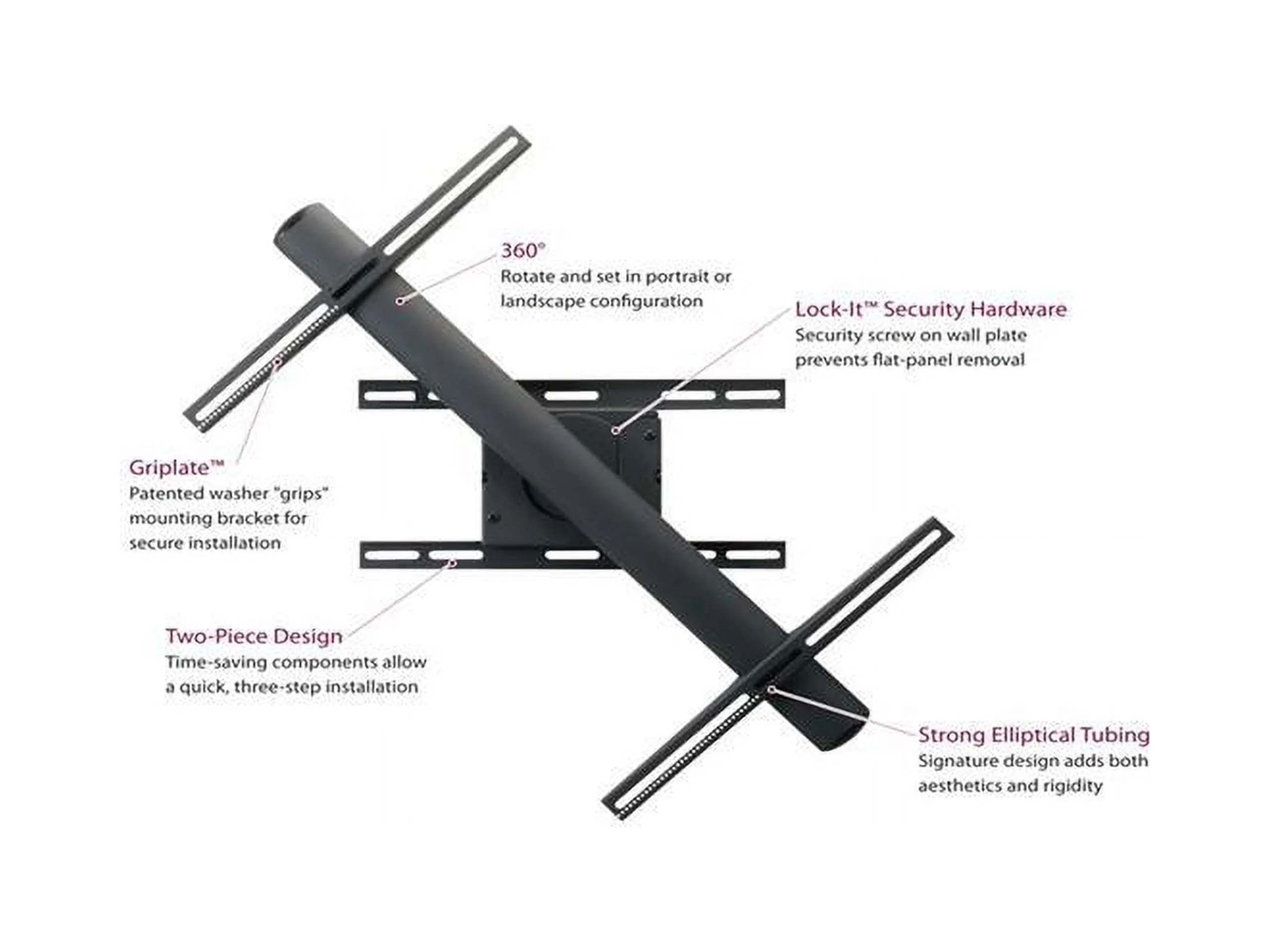 PREMIER MOUNTS-RFM