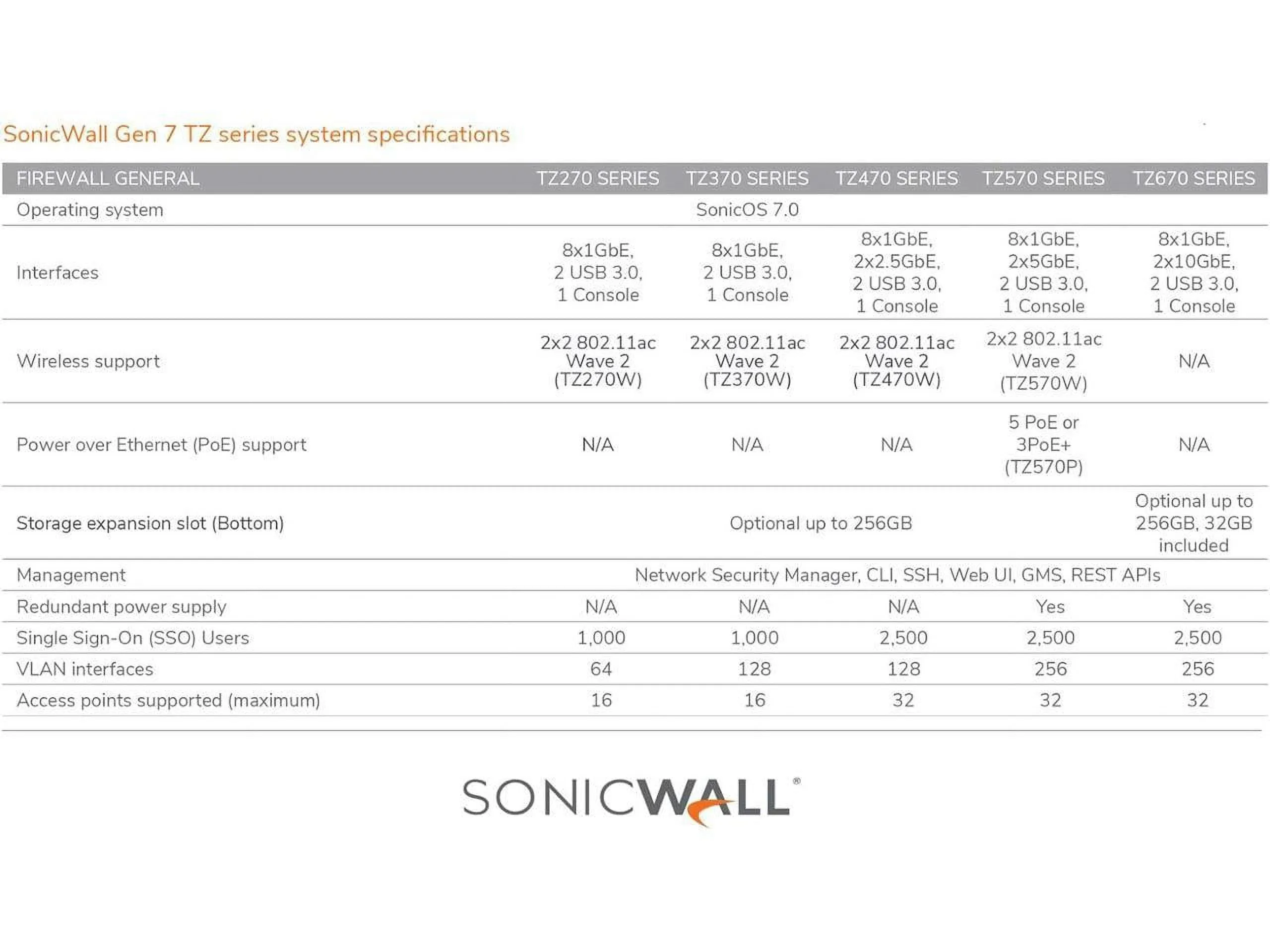 DELL-02-SSC-6850