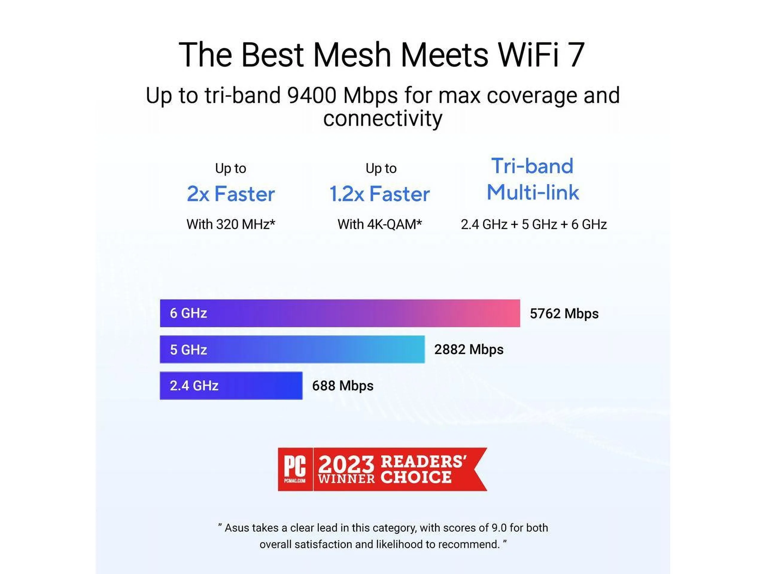 ASUS-ZenWiFiBT63PK