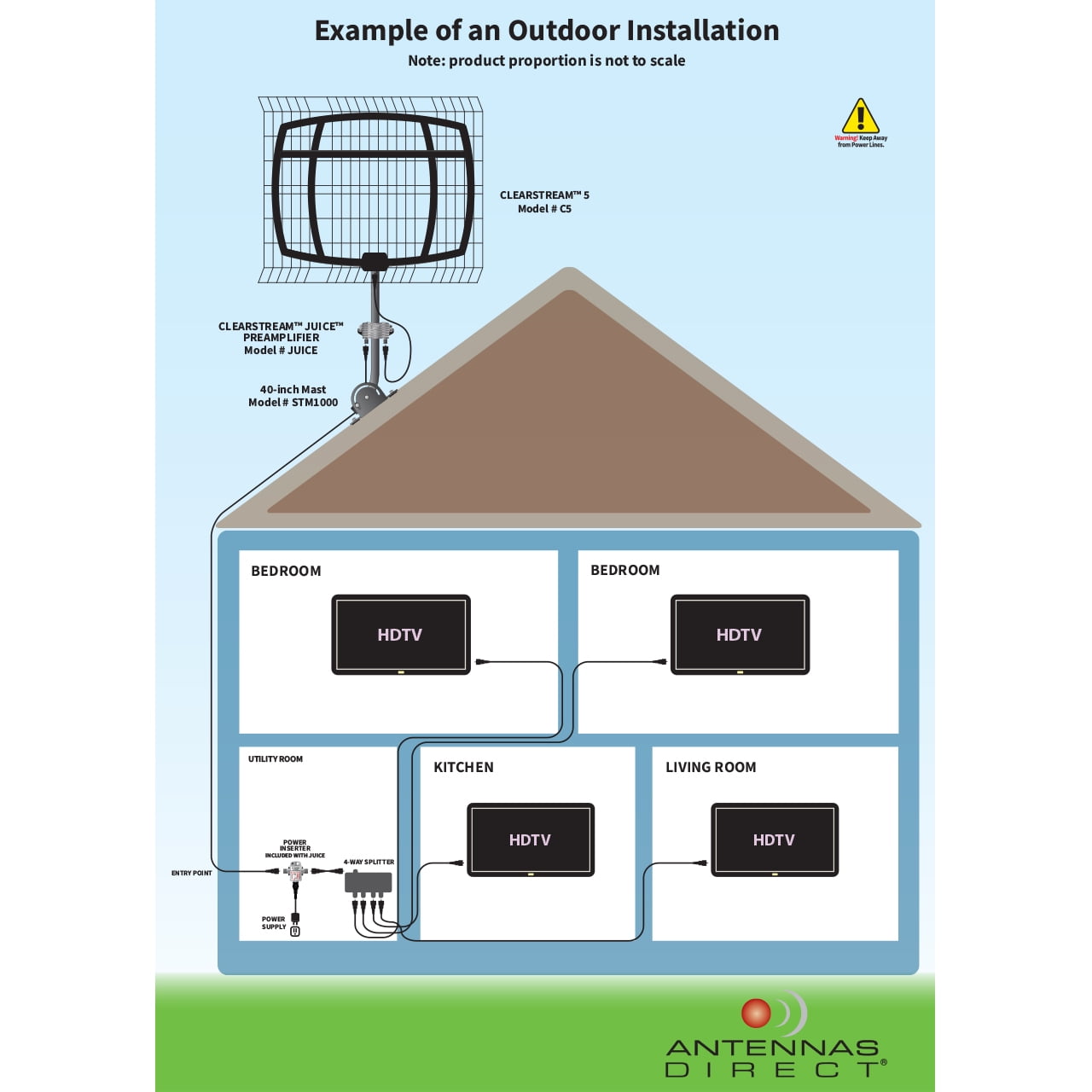 ANTENNAS DIRECT-R9861605US