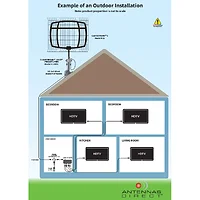 ANTENNAS DIRECT-R9861605US
