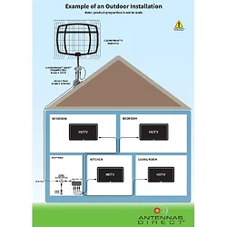 ANTENNAS DIRECT-R9861605US
